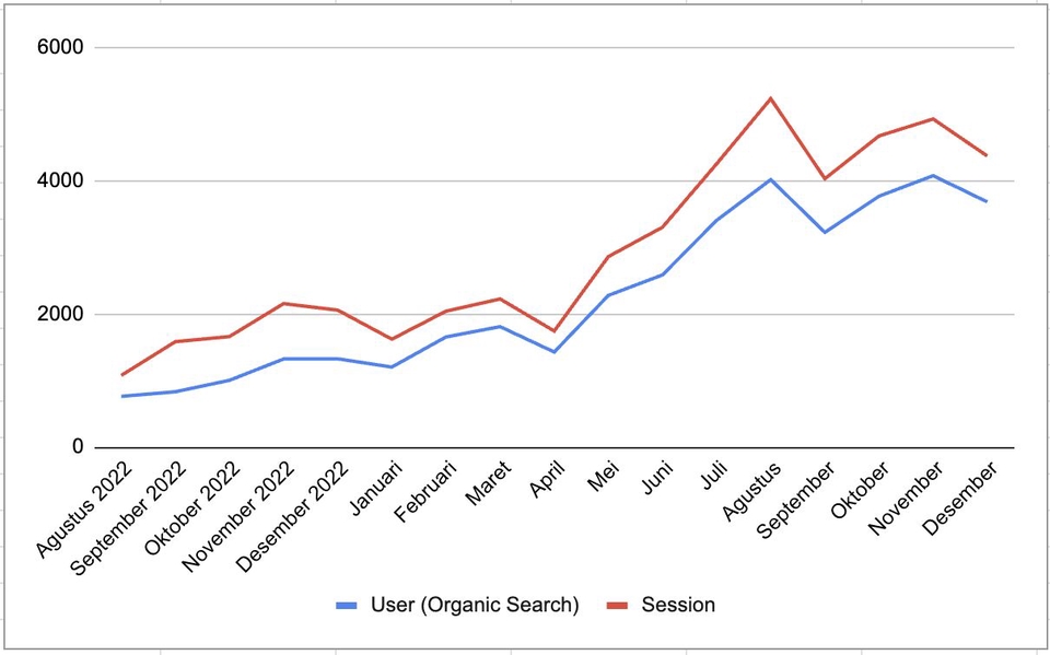 Search Engine Optimization (SEO) - Jasa SEO PROFESIONAL JAMINAN MENINGKATKAN LEADS/SALES - 4