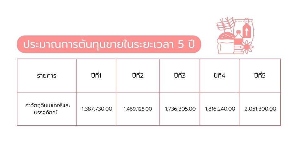Presentation - รับทำ Presentation สำหรับนำเสนอเเละต่างๆ - 19