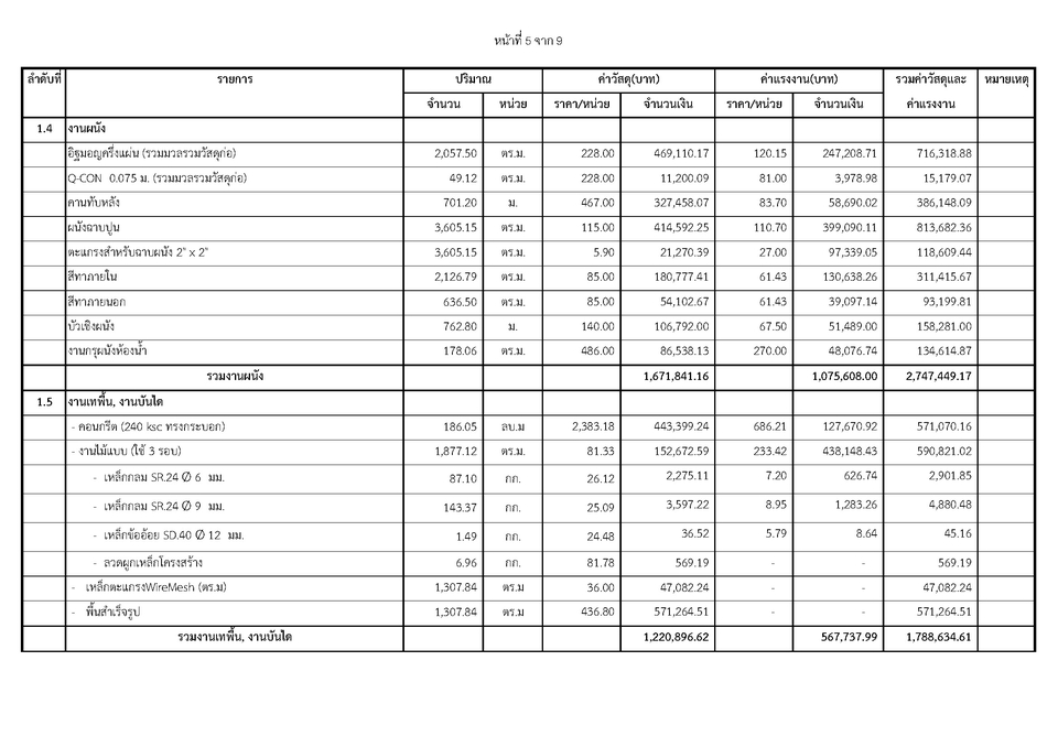 แบบบ้าน พร้อมราคาประมาณ