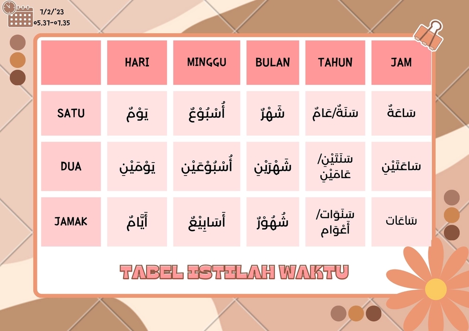 Kursus Online - Percakapan Haji dan Umrah - 7