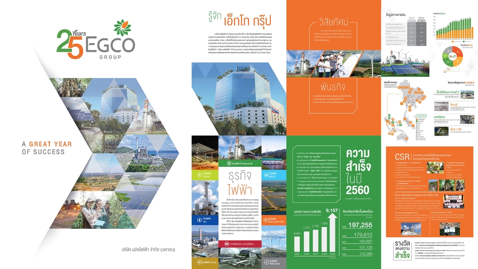 สื่อสิ่งพิมพ์และนามบัตร - ออกแบบสื่อสิ่งพิมพ์ I นิตยสาร  I Annual Report  I  หนังสือเล่ม  I วารสาร  I Free Copy l นามบัตร - 1