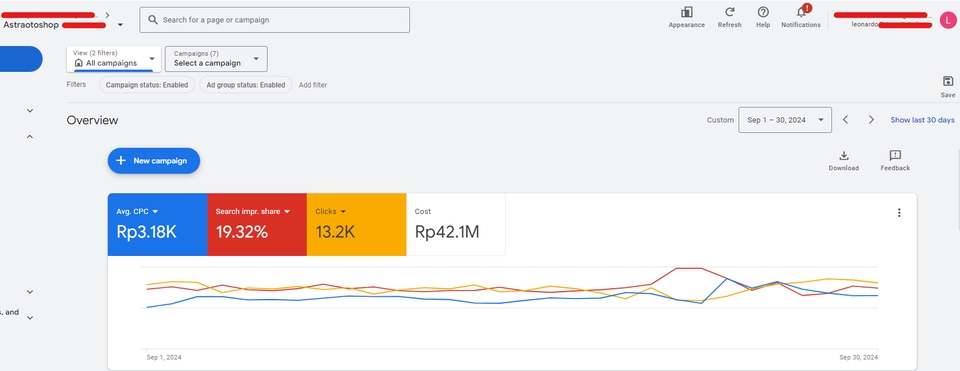Jasa Iklan Google Ads dan Google Shopping untuk Meningkatkan Penjualan Online