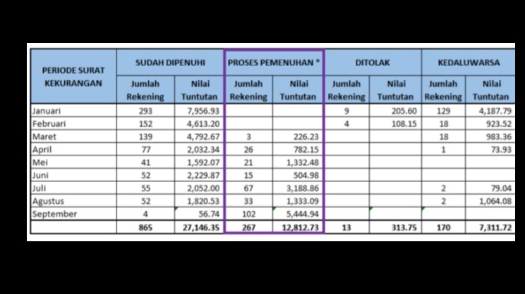 Entry Data (Excel dan Word)