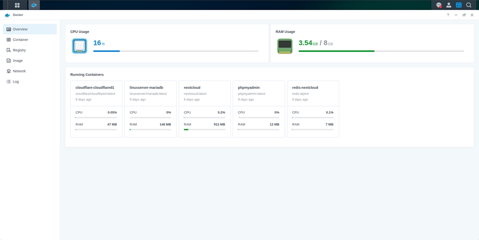 Jasa IT Support: Pemantauan penggunaan CPU dan RAM server. Konsultan IT freelance siap membantu.