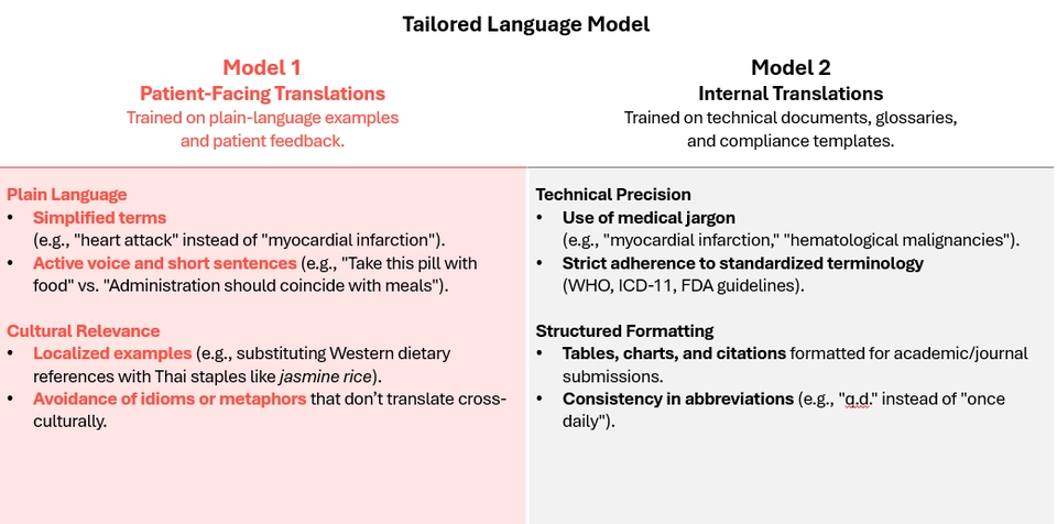 รับแปลภาษา รับแปลเอกสาร แปลภาษาอังกฤษ แปลภาษาไทย แปลภาษาญี่ปุ่น แปลภาษาเกาหลี แปลภาษาจีน แปลภาษาฝรั่งเศส