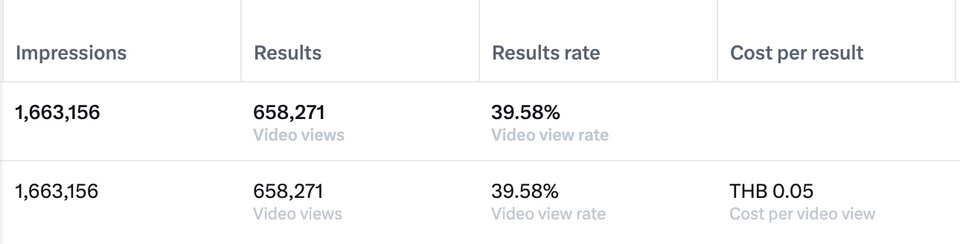 Social Media Ads - รับยิงโฆษณา Facebook, IG, TikTok, Google, YouTube, Line, Shopee - 3