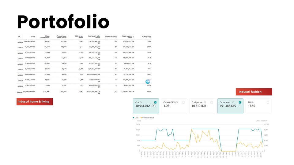 Digital Marketing - Jasa Digital Marketing Iklan Instagram Facebook CPAS Tiktok Google Marketplace Shopee Tokopedia Ads - 11