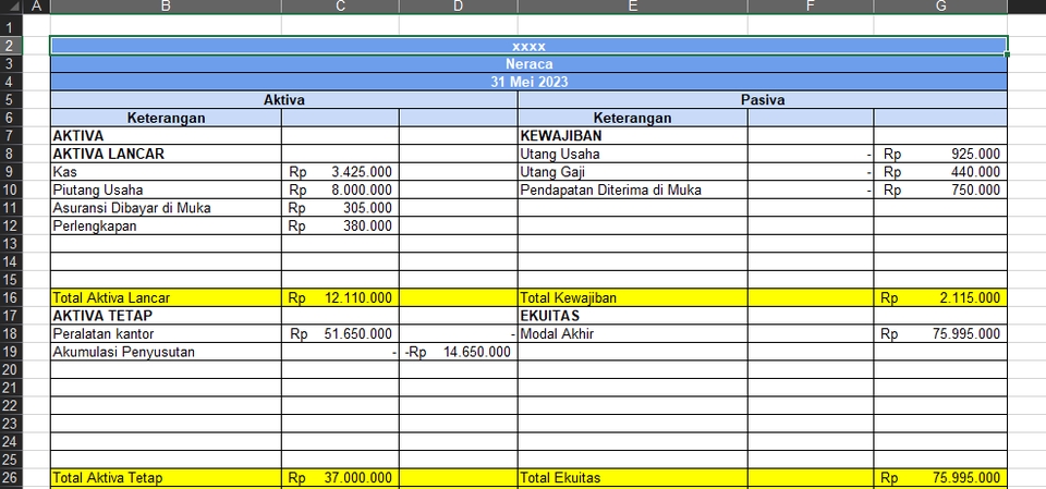 Contoh neraca keuangan perusahaan untuk jasa konsultasi keuangan, laporan keuangan, akuntansi, pajak, pembukuan, konsultan manajemen keuangan, financial planner.