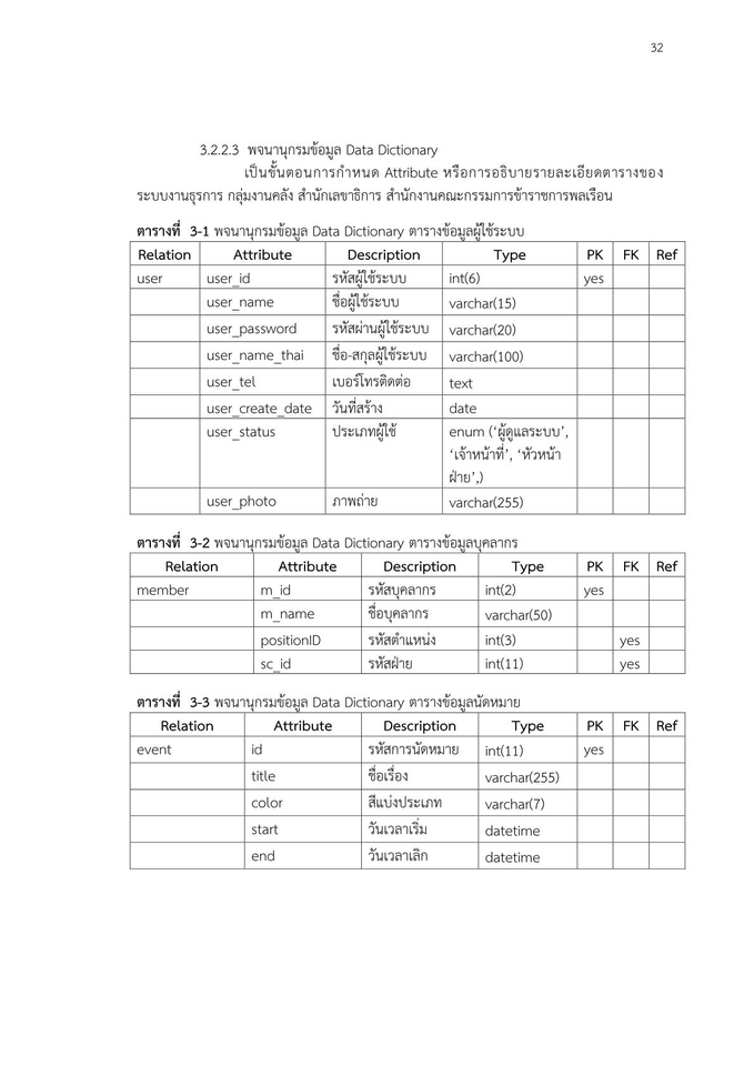 อื่นๆ - วิทยานิพนย์ วิจัย โปรเจคจบ นศ. ป.ตรี - โท (รปศ.บธ.) - 9