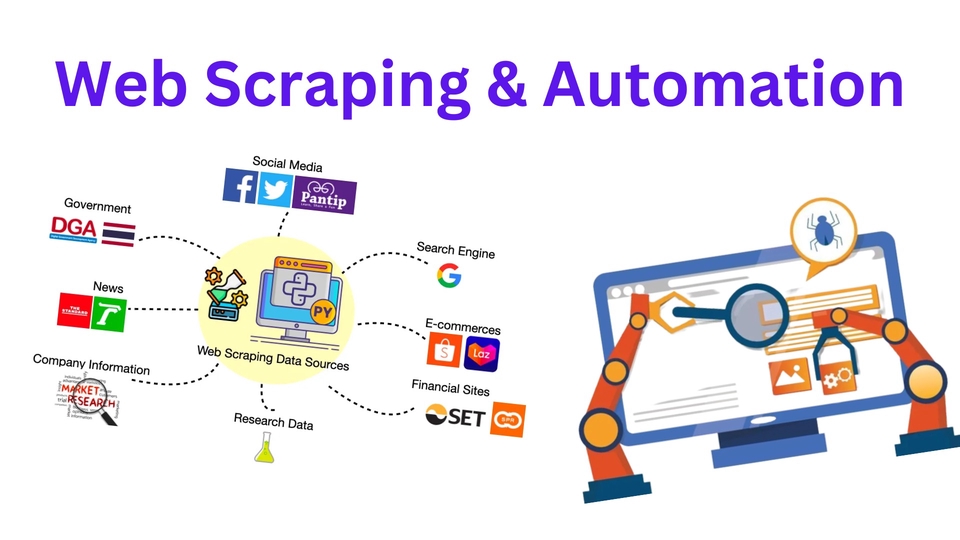 Website Scraping - เขียน Script สำหรับดึงข้อมูลจาก Website หรือ Script สำหรับควบคุม Website แบบอัตโนมัติ - 1