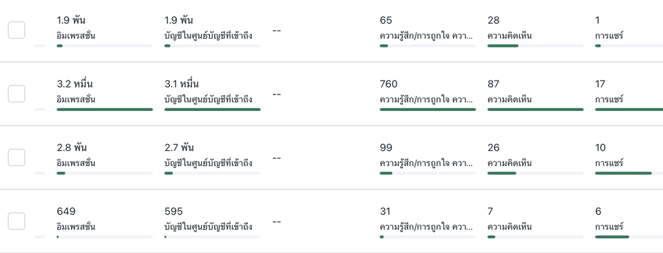 แอดมินดูแลเพจ เว็บไซต์ และร้านค้าออนไลน์ - รับดูแลเพจ ตอบแชท ทำคอนเทนต์ :) - 3