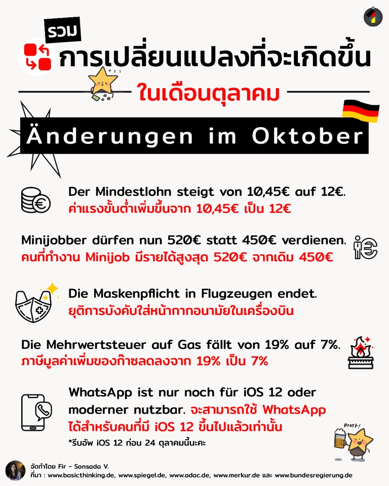 Infographics - Infographic ให้ความรู้แบบเข้าใจง่าย - 20