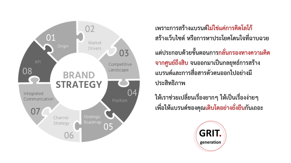 ปรึกษาธุรกิจ & Startup - Start Your Business Through Brand ที่ปรึกษาการสร้างธุรกิจด้วยกลุยทธ์การสร้างแบรนด์ - 2