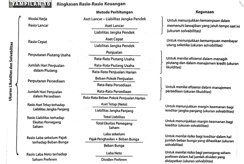 Kursus Online - Kursus online akuntansi - 4