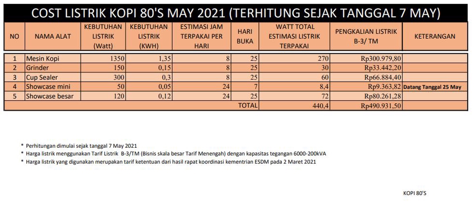 Entri Data - Pembuatan File Excel dari file mentah - 8