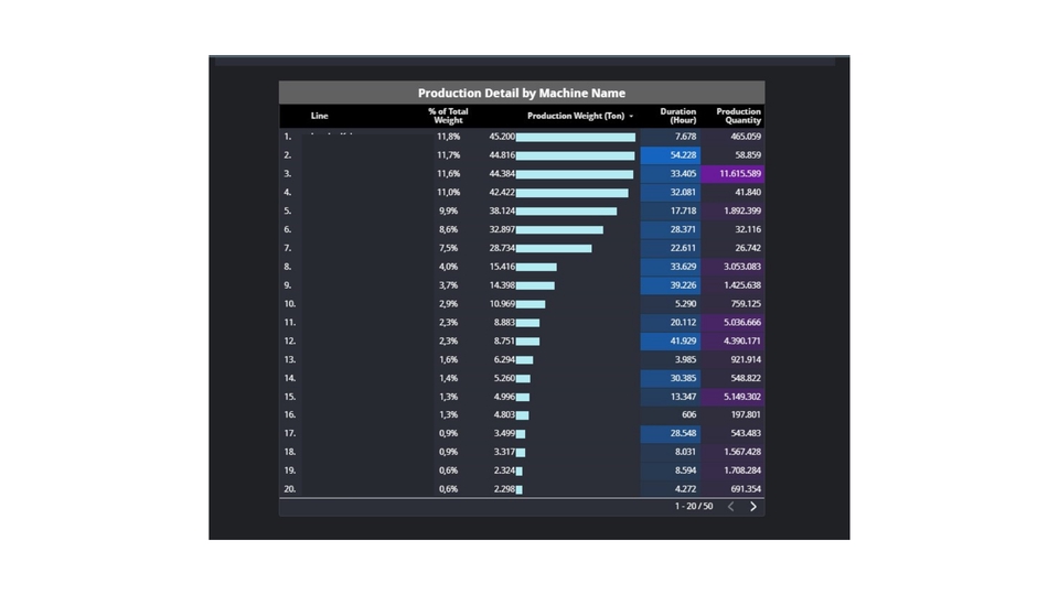 Entri Data - PEMBUATAN EXCEL , DASHBOARD EXCEL , PENGOLAHAN DATA, JASA PENGERJAAN EXCEL , GOOGLE SHEET - 6