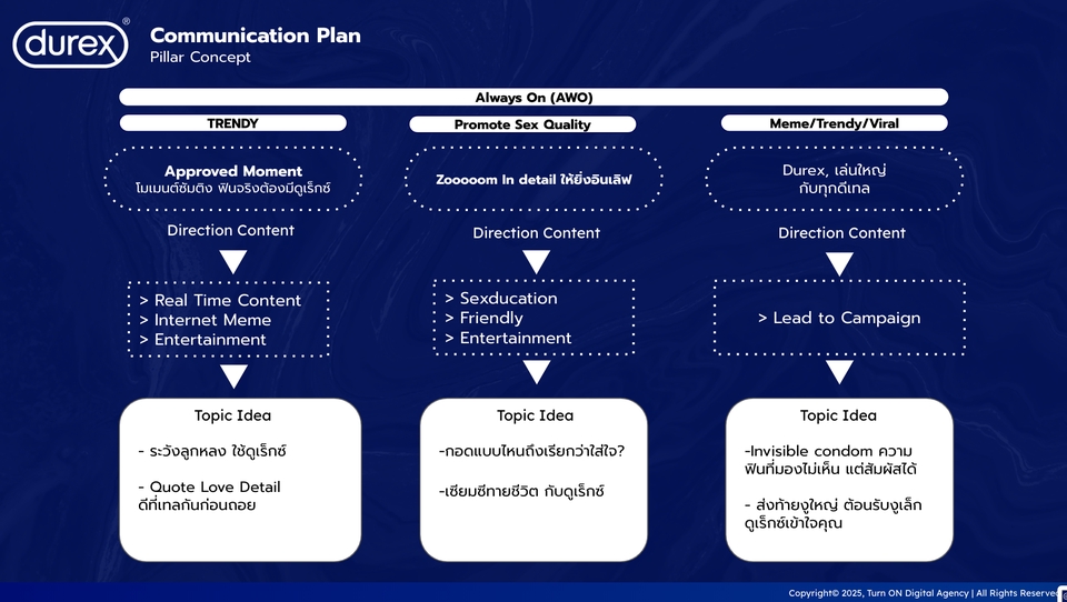 รับทำคอนเทนต์มาร์เก็ตติ้งวางแผนกลยุทธ์ Durex เพิ่มยอดขาย ทำคอนเทนต์โซเชียลมีเดีย TikTok Facebook YouTube สร้างคอนเทนต์ให้น่าสนใจ