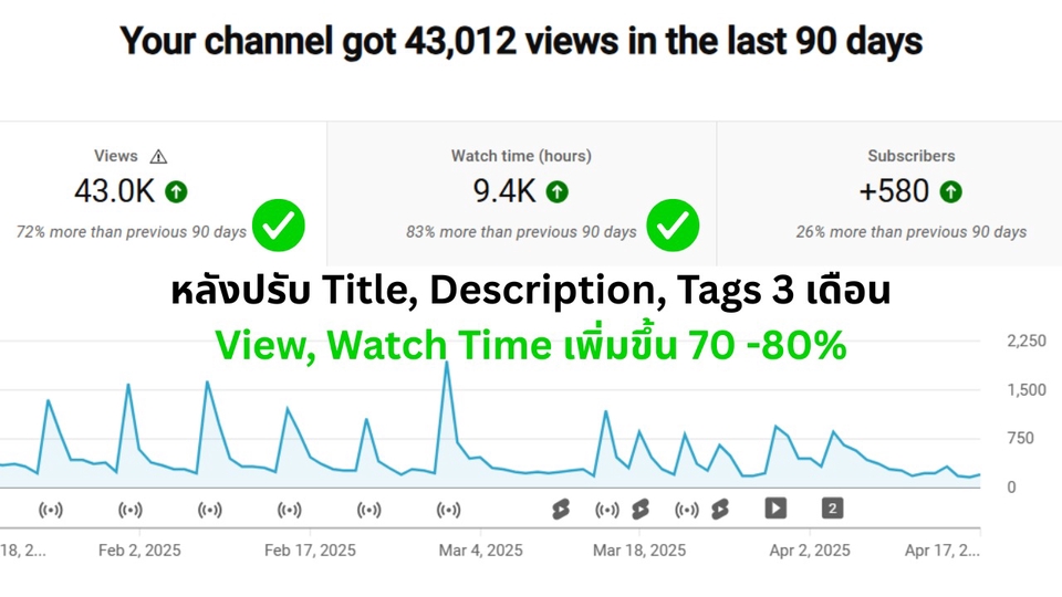 ทำ SEO - เพิ่มยอดวิวและระยะเวลาการดู YouTube เพื่อเพิ่มประสิทธิภาพการเข้าถึงกลุ่มเป้าหมาย - 1