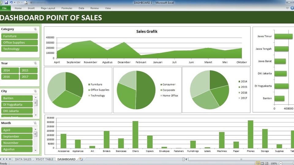 Akuntansi dan Keuangan - Jasa Menyelesaikan Tugas Excel - Pengolahan Data Menghitung Cashflow - Input Data Visualisasi Excel - 1