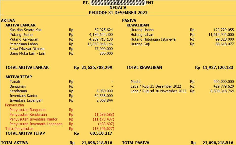 Akuntansi dan Keuangan - Jasa Pembuatan Laporan Keuangan - 4