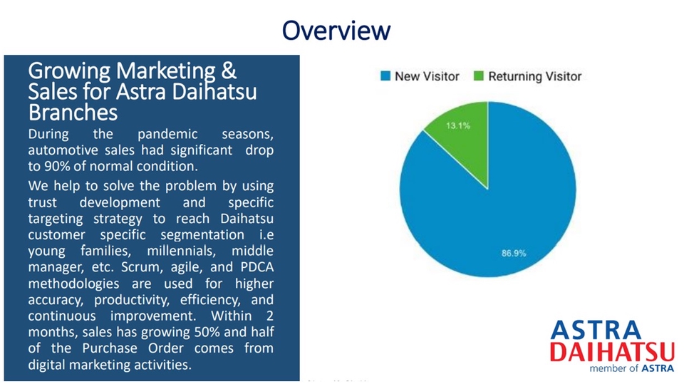 Jasa Google Ads (AdWords) / Iklan Google - Jasa Ads Bikin Laris Penjualan Anda
