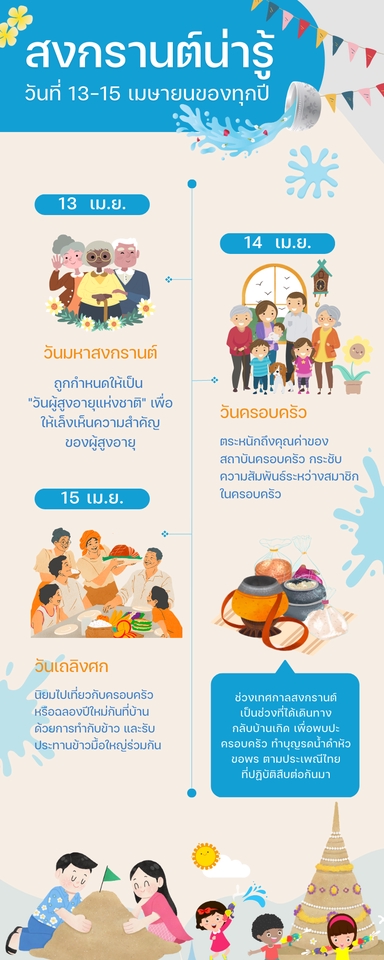 Infographics - รับออกแบบ Infographic ตามต้องการ ทั้งขนาดและฟีลลิ่ง ราคาน่าคบ - 5