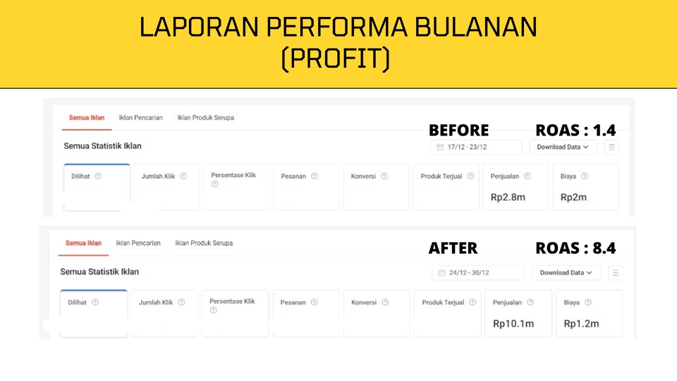 Digital Marketing - Review dan Optimasi Iklan Ecommerce (Shopee, Tokopedia, Tiktok, DLL) - 5