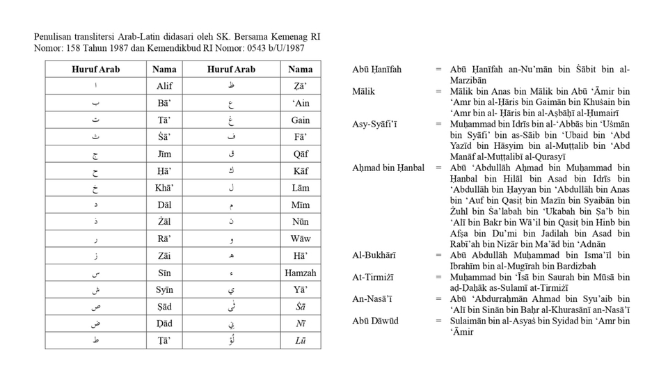 Penerjemahan - Pengetikan Transliterasi Arab-Latin berdasarkan SK. Bersama Kemenag dan Kemendikbud RI - 1