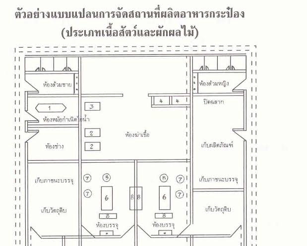 จดทะเบียนการค้าบริษัท - รับขึ้นทะเบียน อย - 3