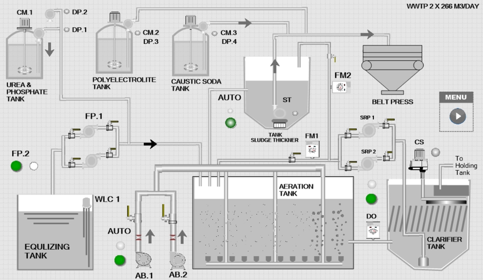 Elektronik & Robotika - Pemrogramman PLC HMI SCADA serta Kalibrasi Instrument - 6