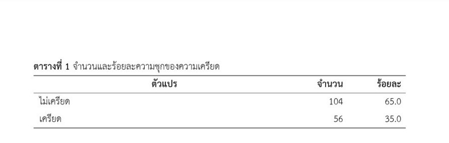 วิเคราะห์ดาต้า รับวิเคราะห์ข้อมูล spss รับทำ spss ตัวอย่างผลวิเคราะห์ spss