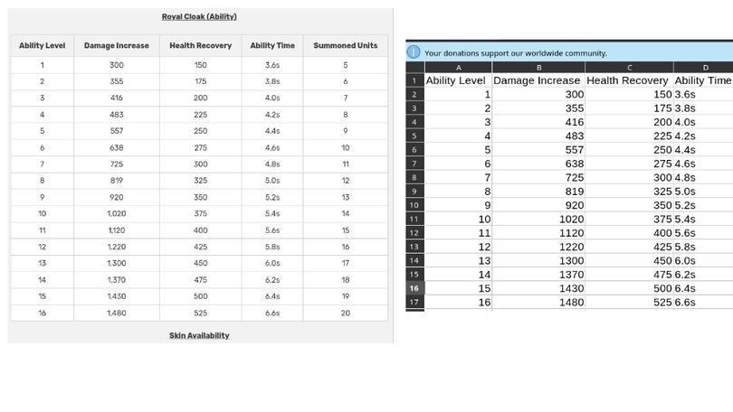 Analisis Data - Ektraksi data tabel dari website menggunakan Python - 3