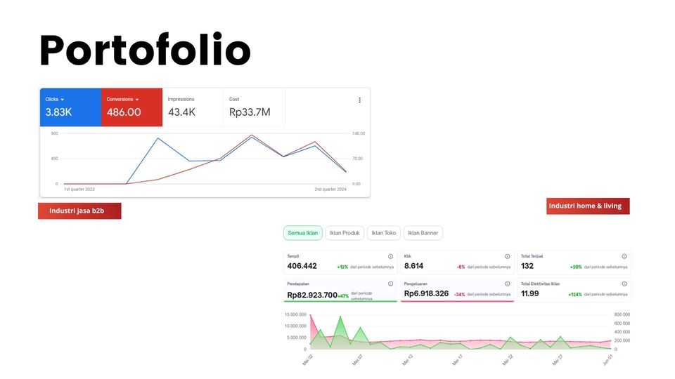 Digital Marketing - Jasa Digital Marketing Iklan Instagram Facebook CPAS Tiktok Google Marketplace Shopee Tokopedia Ads - 12
