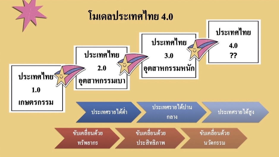 Presentation - รับทำงานนำเสนอ PowerPoint ราคาดี 💕 - 6