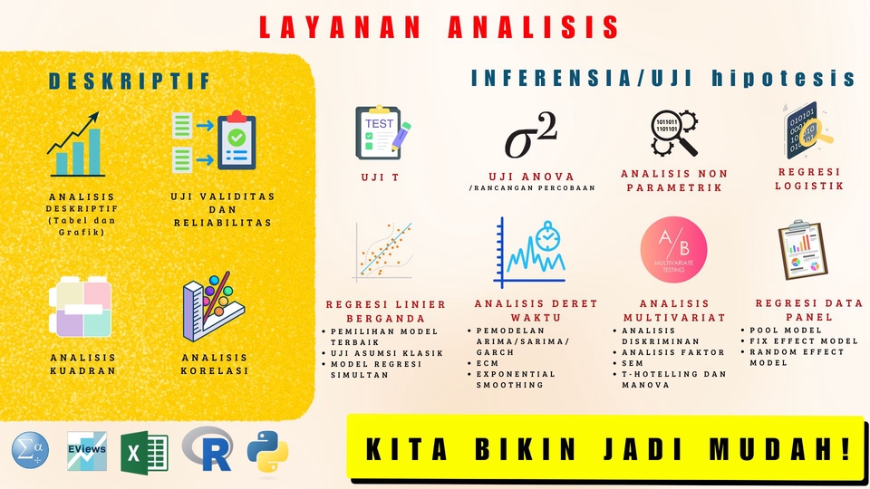 Jasa Analisis Data: Statistik Deskriptif, Inferensial, dan Regresi, dengan Software SPSS, Eviews, dan Excel.