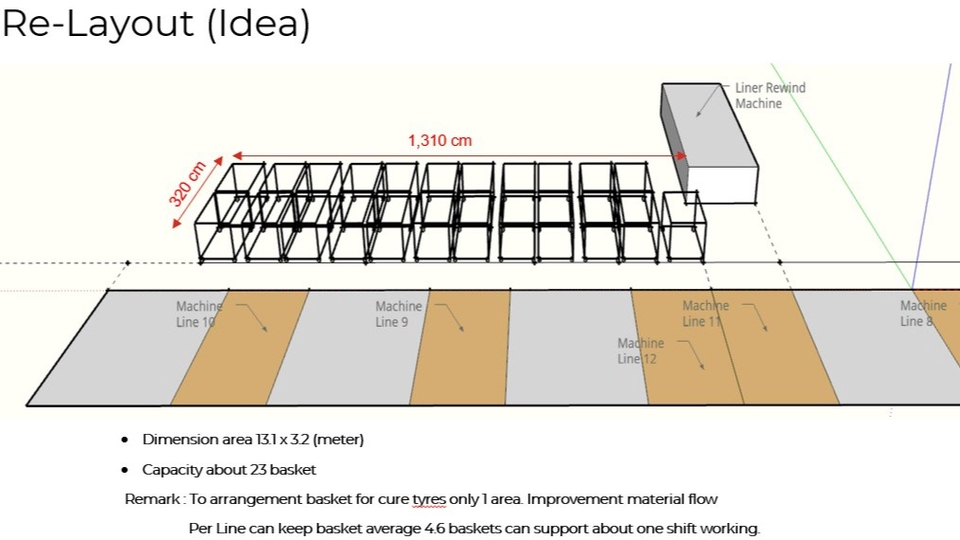 Presentation - รับทำ Presentation by PowerPoint ในรูปแบบการแก้ปัญหาแบบ PDCA - 2