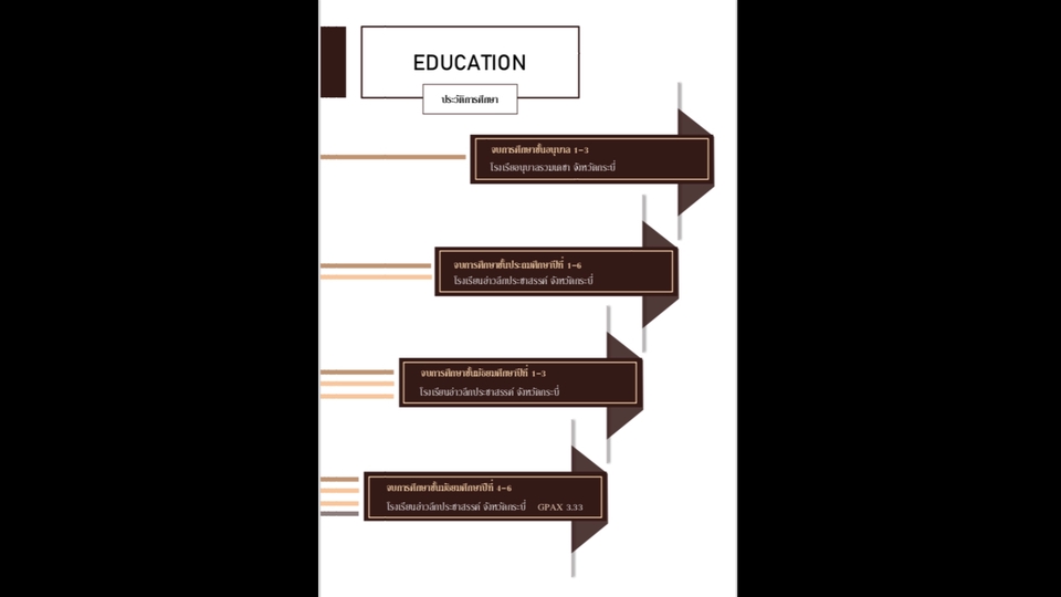 Portfolio & Resume - Portfolio/resume ยื่นสมัครเรียนต่อ/สมัครทำงาน - 3