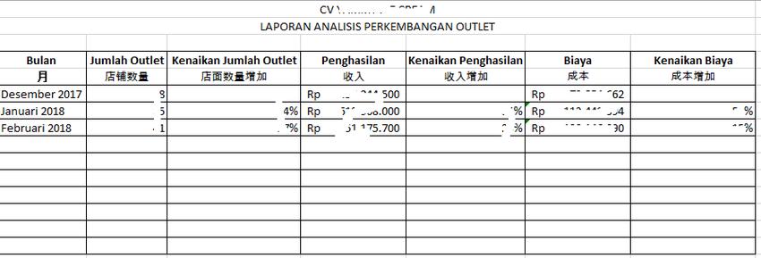 Akuntansi dan Keuangan - Jasa Pembuatan Laporan Keuangan dan Pajak - 5