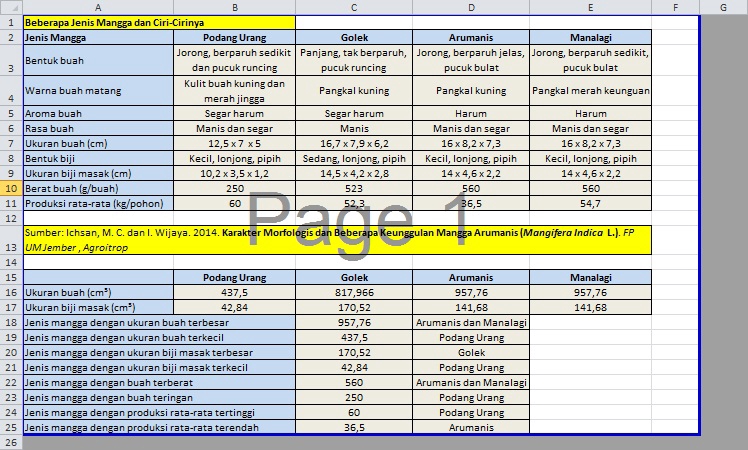 Analisis Data - Analisis Data Agroindustri Dalam Microsoft Excel - 3