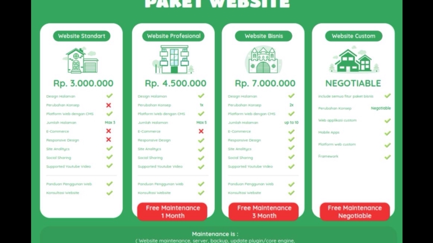 Web Development - Jasa Pembuatan Website Standar, Website Profesional, Website Bisnis dan Website Custom - 1