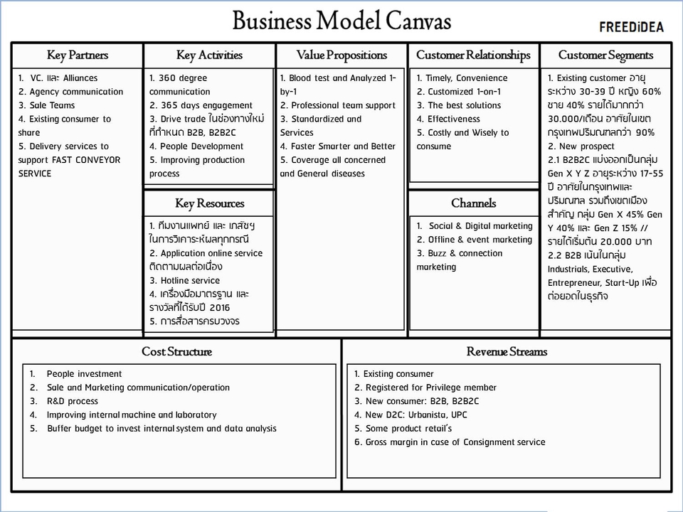 ปรึกษาธุรกิจ & Startup - “1-on-1 Business Coaching for SMEs” - 4