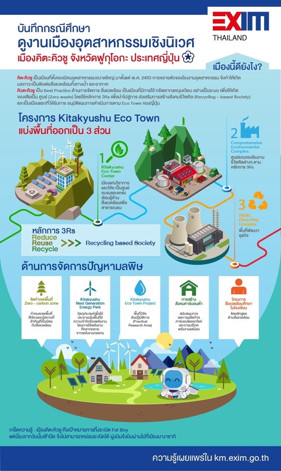 Infographics - INFOGRAPHIC / GRAPHIC - 6