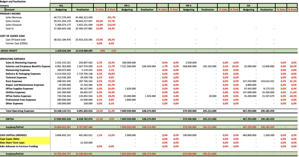 Jasa data entry excel untuk merangkum data keuangan dan melakukan perhitungan