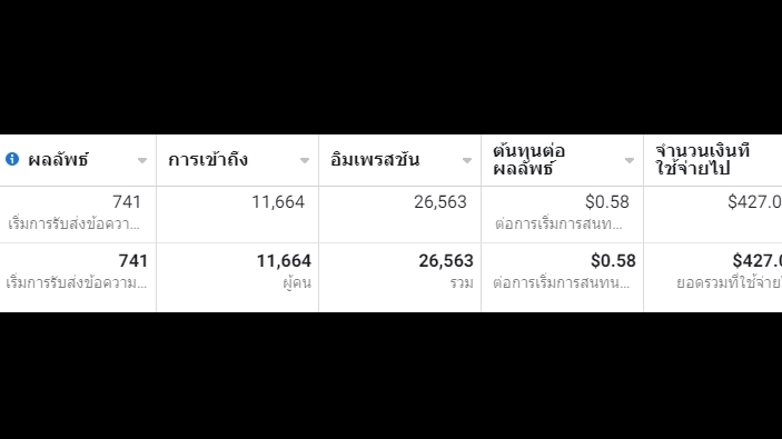 Social Media Ads - รับทำ ADS FB/Tiktok วิเคราะห์และให้คำปรึกษา - 1