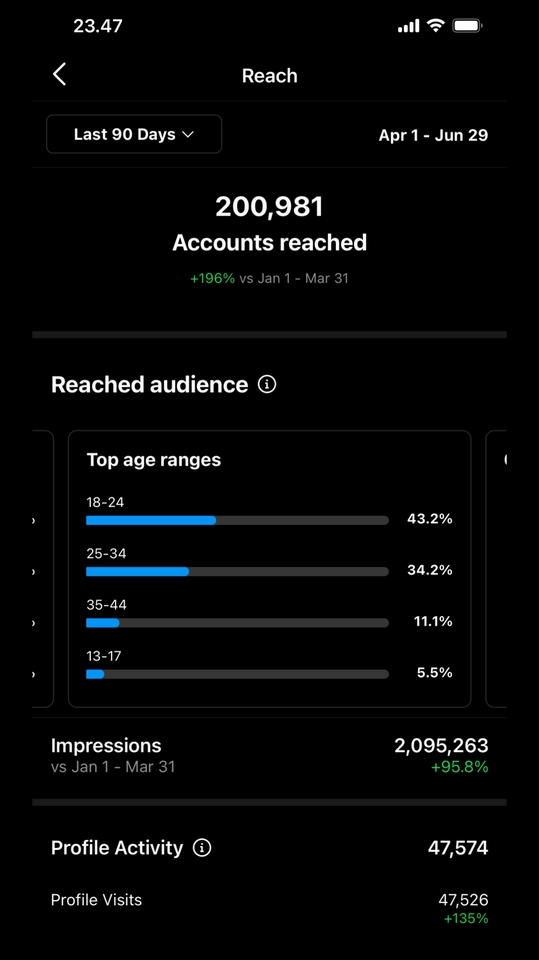 Selebgram/ Socmed - Paid Promote Murah di IG (Instagram) - 2