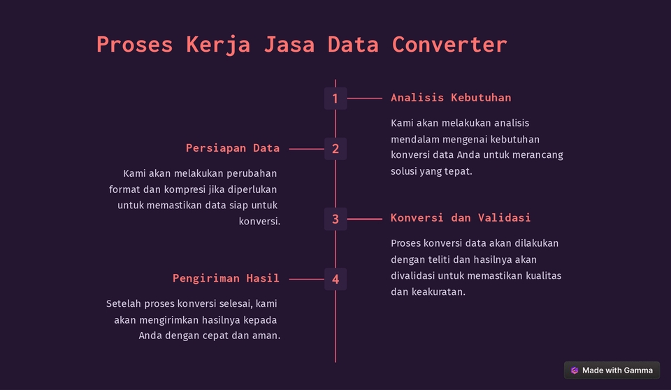Jasa Lainnya - Jasa Data dan Document Converter - 5