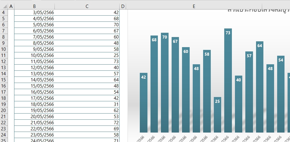 วิเคราะห์ดาต้า - รับจ้างทำ Excel จัดการข้อมูลให้เป็นรูปแบบที่ง่าย (คีร์ข้อมูล, ทำตารางข้อมูล, ผูกสูตร, ทำกราฟ) - 3