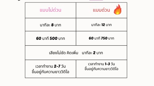 ถอดเทป - รับถอดเทป ภาษาไทย ทั้งไฟล์เสียงและวิดิโอ มือใหม่ราคากันเอง - 1