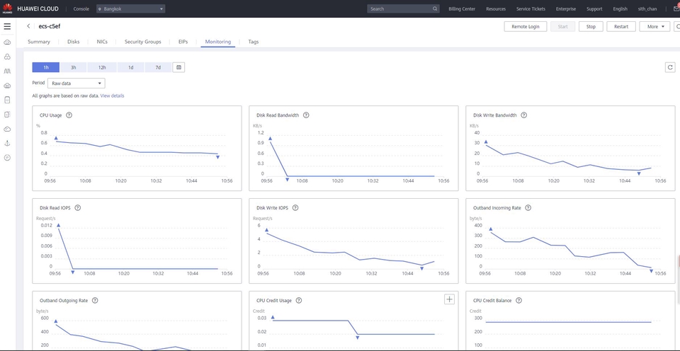 IT Solution และ Support - Install Huawei Cloud เพื่อใช้งานเป็น WebServer และ อื่นๆ - 3