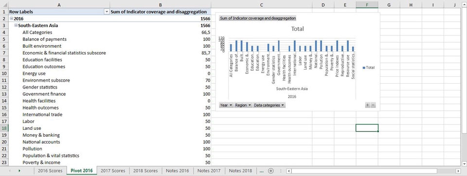 Entri Data - Melayani Data Entry, Copy Paste, Convert PDF to Excel, dll. - 4